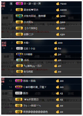 心灵理疗师^o^星鸽主播照片