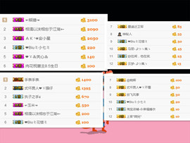 墨遥🎤不回来啦主播照片