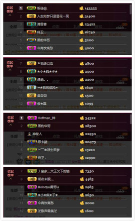 傻妞＆娜娜主播照片