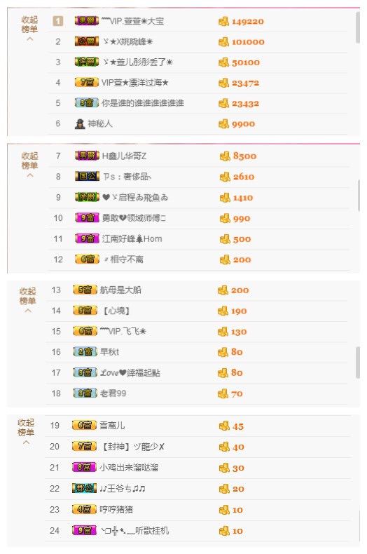 ﹌VIP.萱萱的主播照片