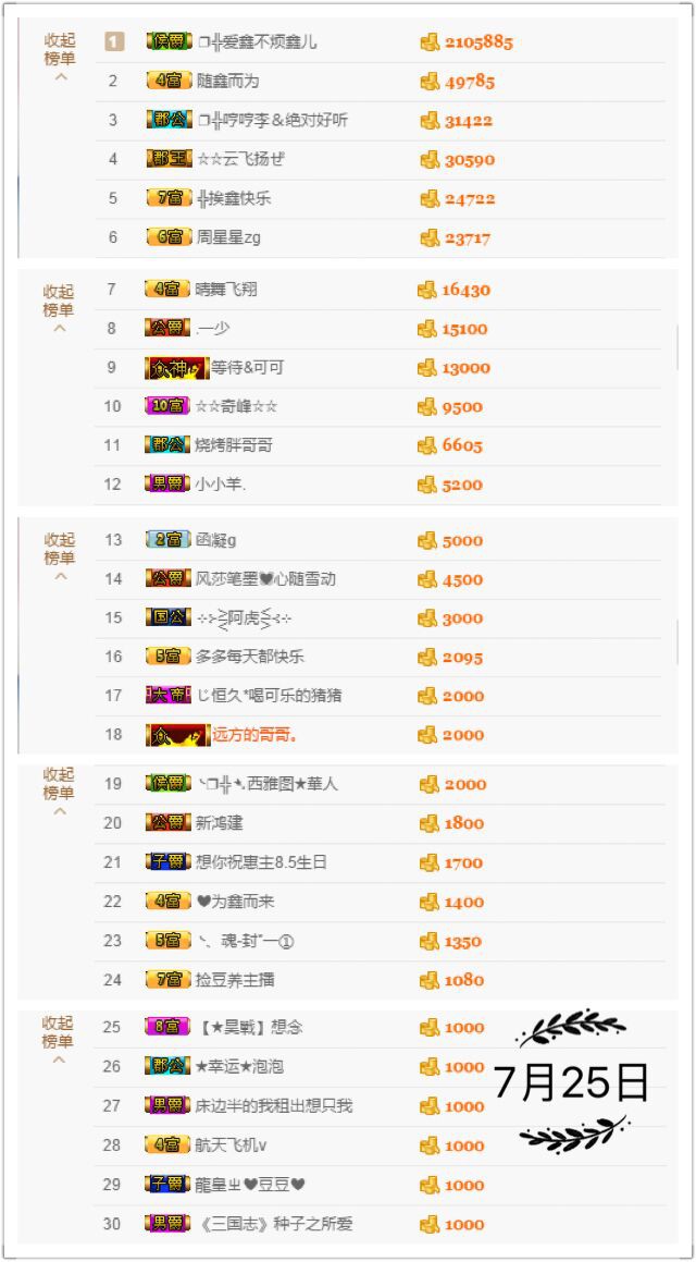 鑫儿～的图片