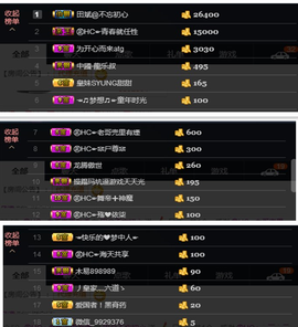 气质小神经~主播照片