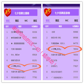 琴妹妹—-暂别主播照片