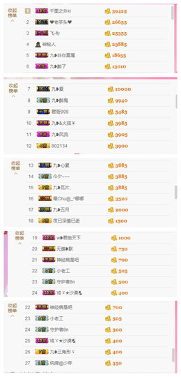 九小九，主播照片