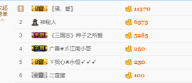 尿毒症@馨予主播照片