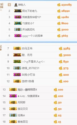『不二』小月儿主播照片