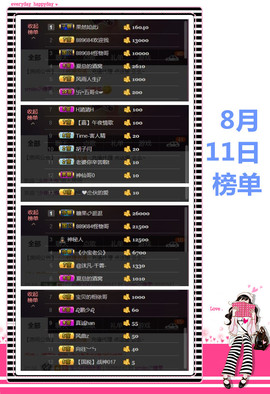 糖果果糖果主播照片