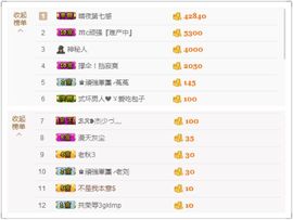 2019新年快乐呀主播照片