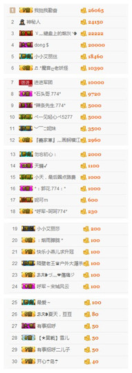✨11✨主播照片