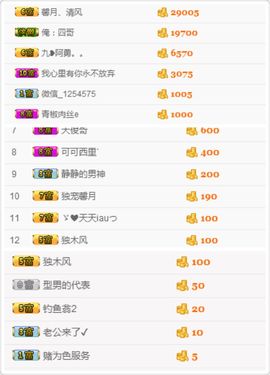 馨月；宝宝主播照片