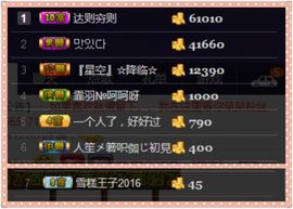 呆呆就此离开主播照片