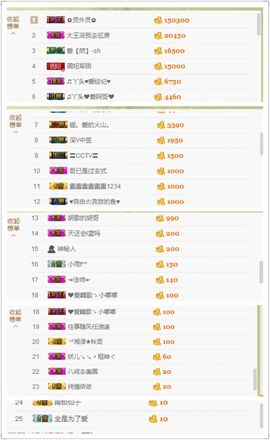 丫头唱歌给你听主播照片