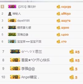 ♬*金蜜淑☑感恩相遇主播照片