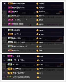 ∠*玉灬儿）つ主播照片