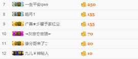 尿毒症@馨予主播照片