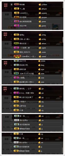 Lucky蕾蕾主播照片