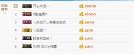 😱……主播照片
