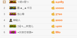 尿毒症@馨予主播照片