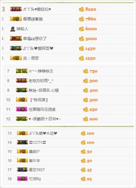 丫头唱歌给你听主播照片