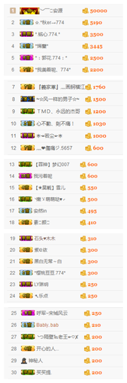 ✨11✨主播照片