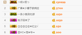 尿毒症@馨予主播照片