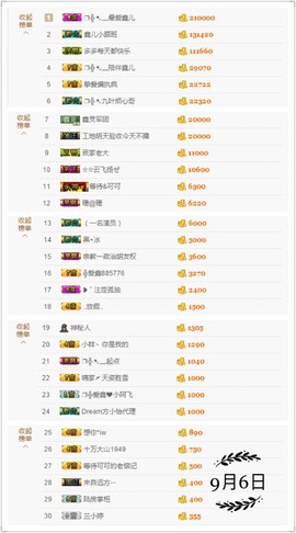 鑫儿～主播照片
