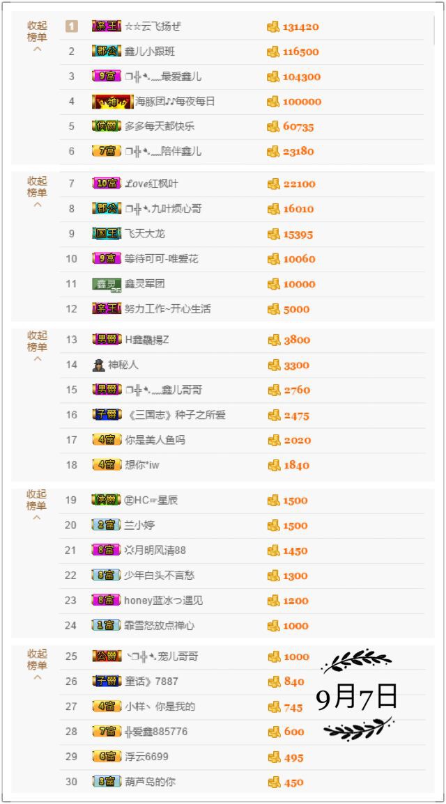 鑫儿～的图片