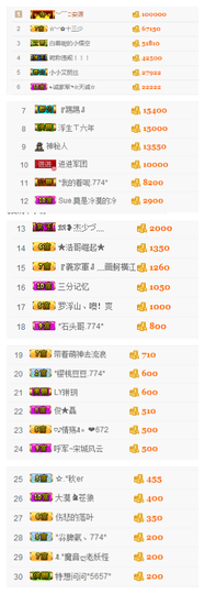 ✨11✨主播照片