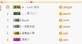 ✦．Luck゛君君主播照片
