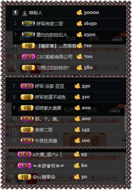 东北二丫sh主播照片