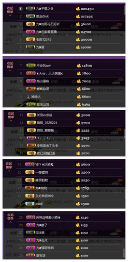 九小九，主播照片