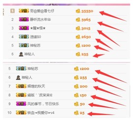 大舌头七仔主播照片
