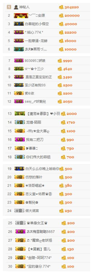 ✨11✨主播照片