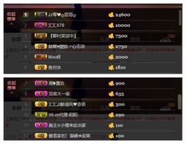 琴妹妹—-暂别主播照片