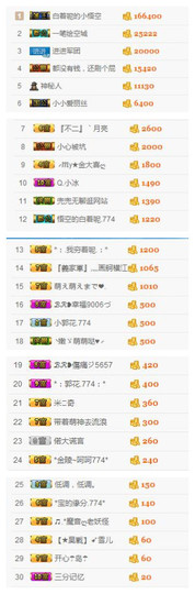 ✨11✨主播照片
