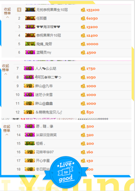 开心❤️❤️果主播照片