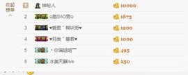 😱……主播照片
