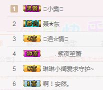 鲨鱼周舟主播照片