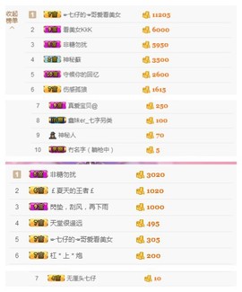 大舌头七仔主播照片