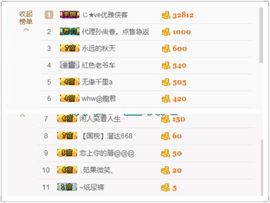 ゞ❤民歌甜姐ゞ主播照片