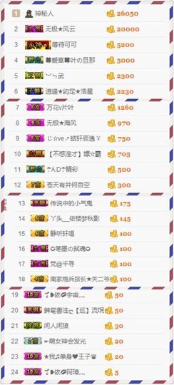 🌱❥7宝，依已退网主播照片