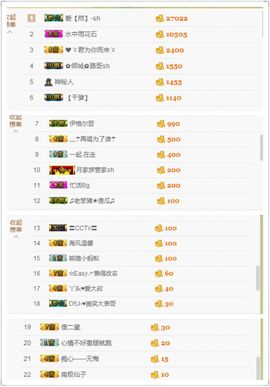 丫头唱歌给你听主播照片