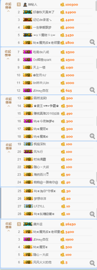 陈思郦🍀听经典🍀主播照片