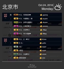 HT🎵、珊儿小主主播照片