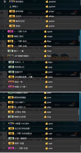 繁华落幕……主播照片