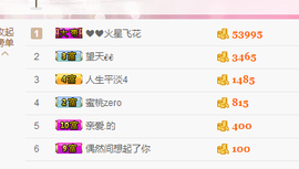齐纪；主播照片