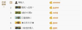 😱……主播照片