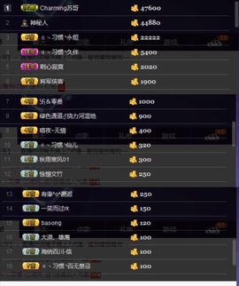 繁华落幕……主播照片