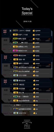 糖果果糖果主播照片