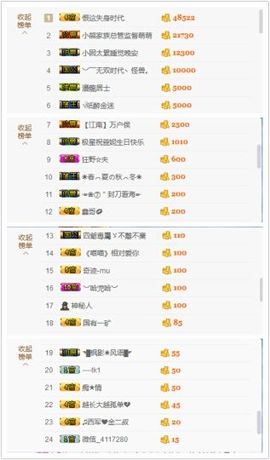 喵喵永远记得你们。主播照片